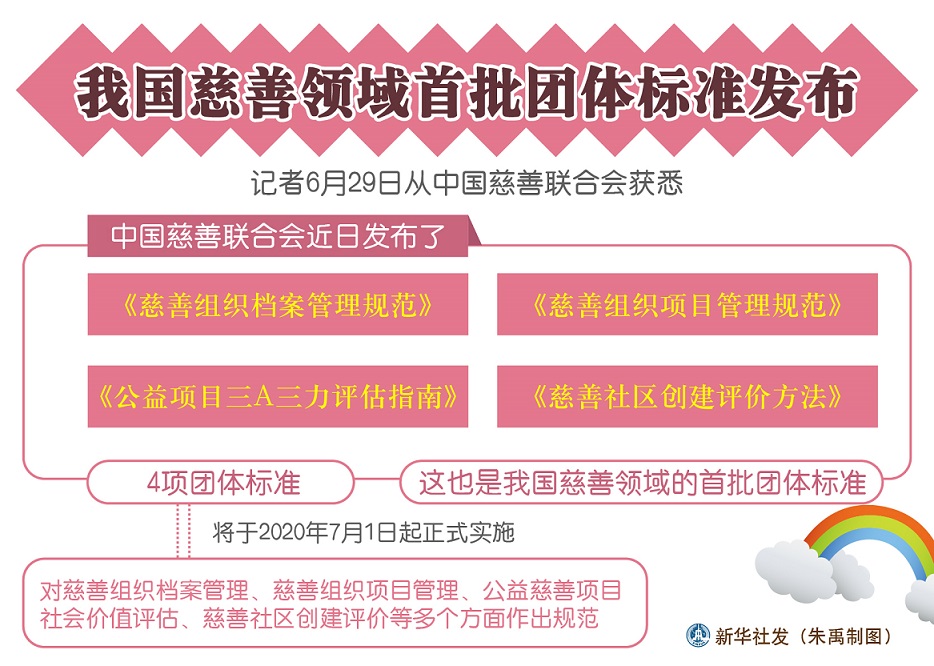 我国慈善领域首批团体标准发布.JPG