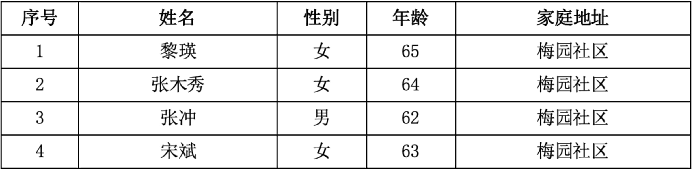 5．曲靖市寥廓街道梅园社区  4人.jpg
